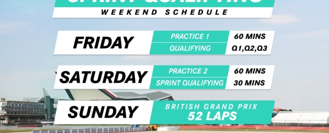 F1 Sprint Race Qualifying