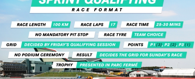 F1 Sprint Race Qualifying