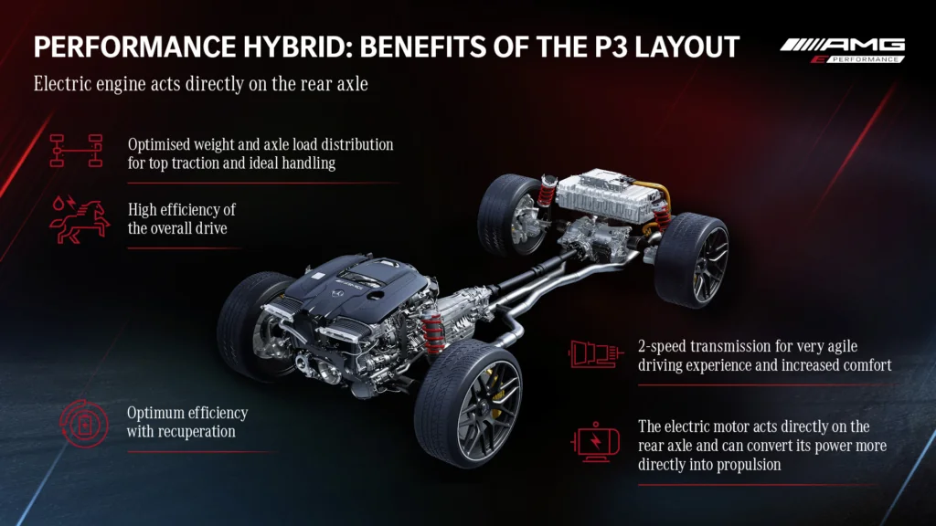 Mercedes-AMG GT63 S E Performance drivetrain