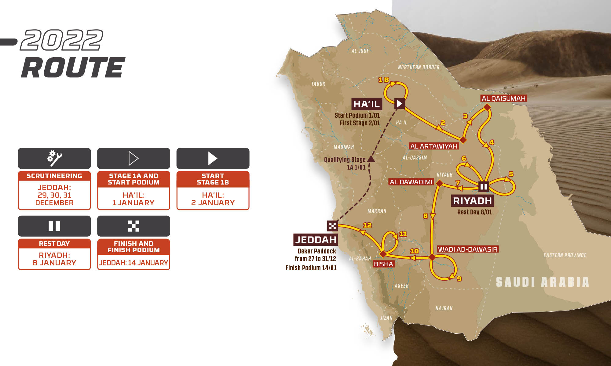 The Dakar Rally map