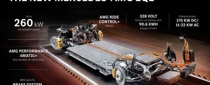 Mercedes-AMG EQE Models drivetrain