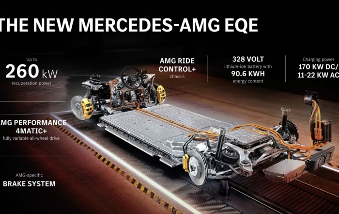 Mercedes-AMG EQE Models drivetrain