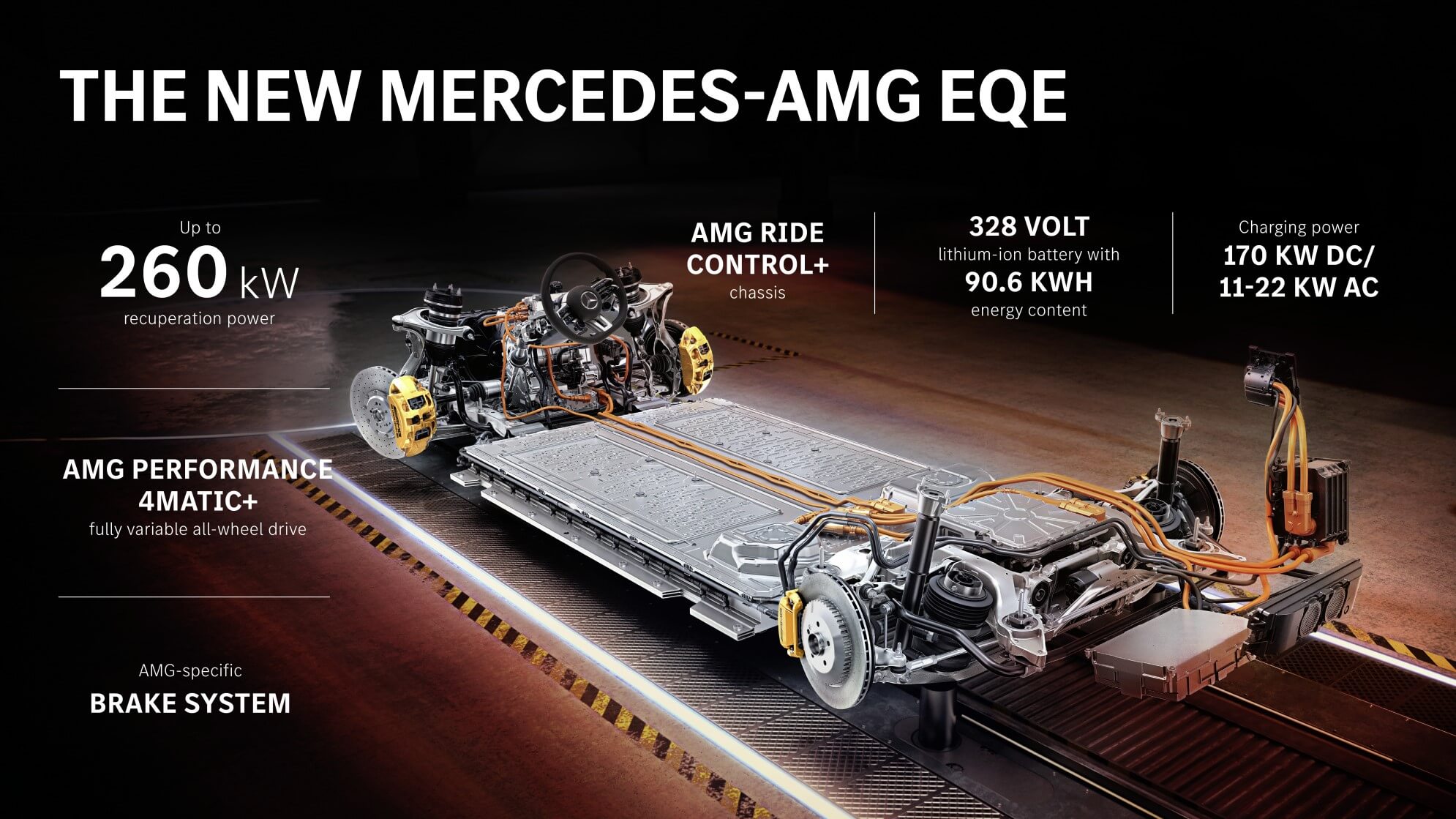 Mercedes-AMG EQE Models drivetrain