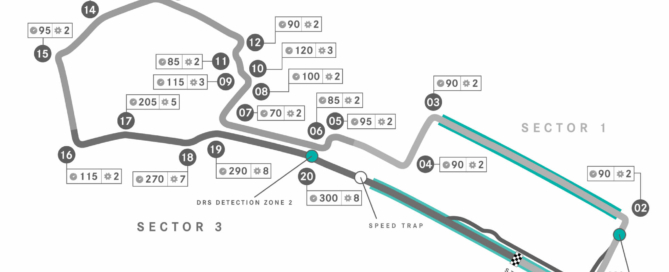 Baku Fastest F1 circuit