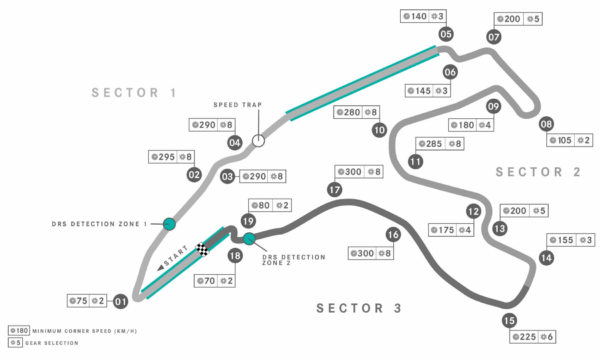 Five Facts About Spa-Francorchamps - Double Apex