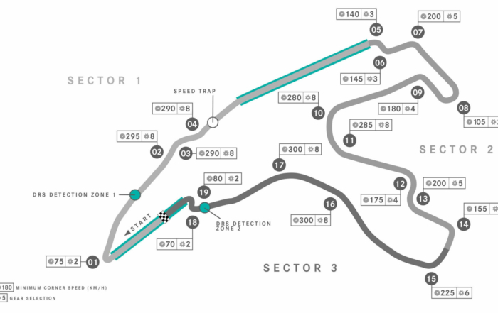 Five Facts About Spa-Francorchamps