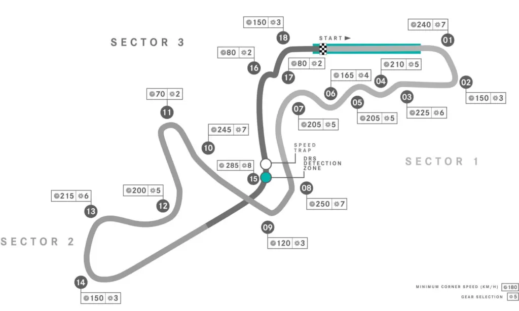 Five Facts About Suzuka Racetrack