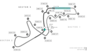 Five Facts About Suzuka Racetrack