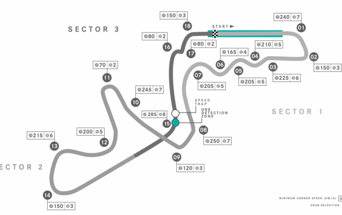 Five Facts About Suzuka Racetrack