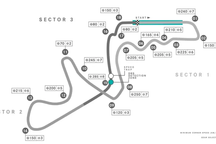 Five Facts About Suzuka Racetrack