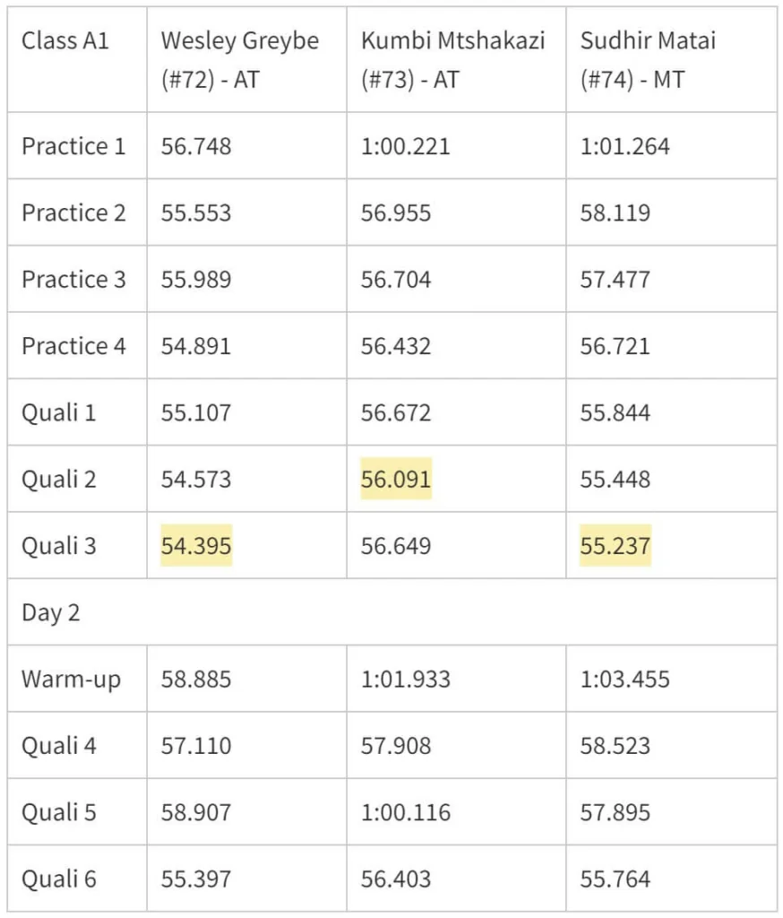 2023 Simola Hillclimb