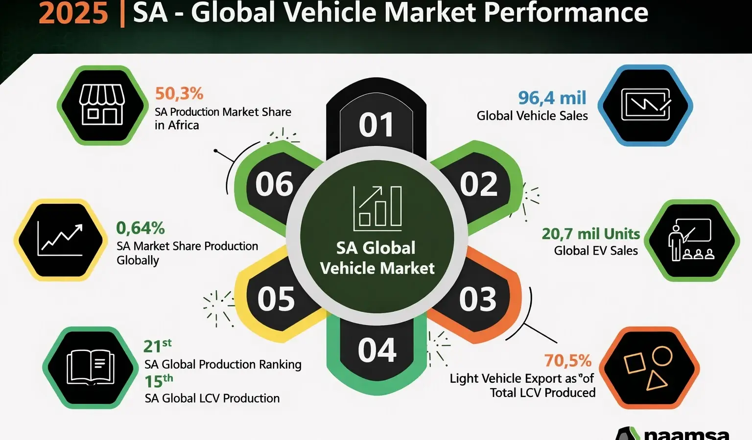 Chinese Brands Reshape South Africa’s Car Market
