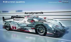 How aerodynamics work [video]
