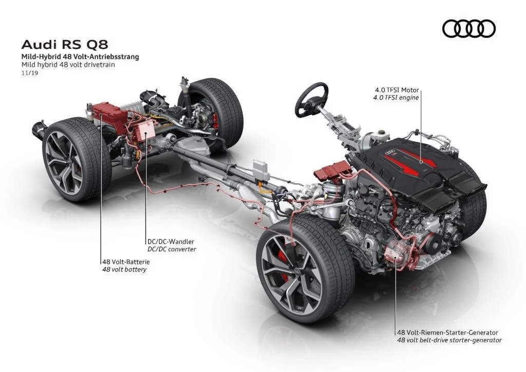 Audi RS Q8 drivetrain