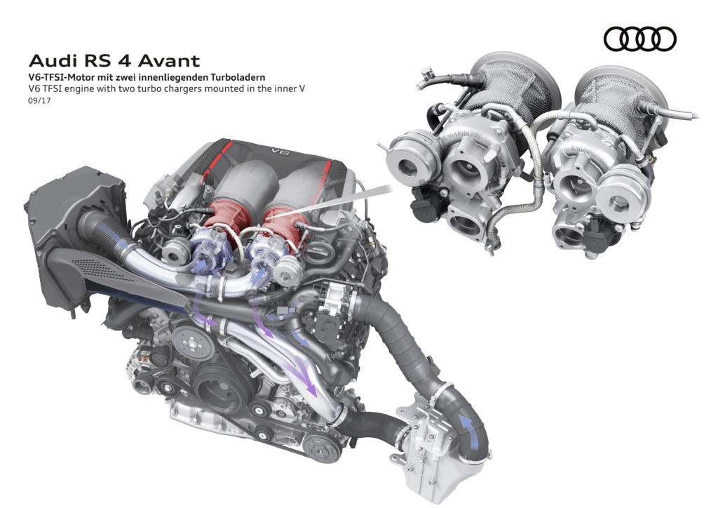 V6 TFSI engine with two turbo chargers mounted in the inner V