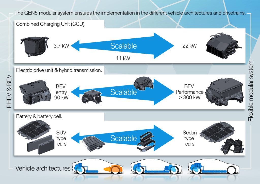 BMW i4 battery concept