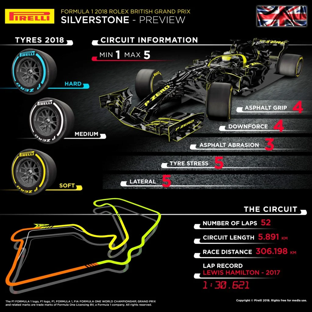 British F1 Grand Prix Preview infographic