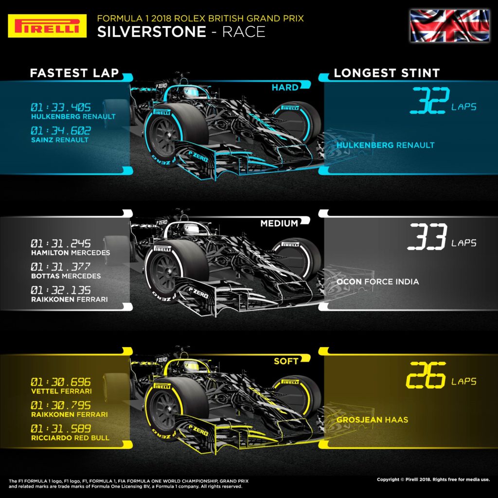 British F1 Grand Prix stats
