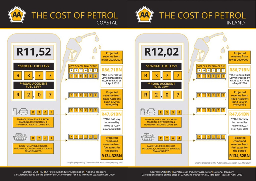 Fuel Price Breakdown 1