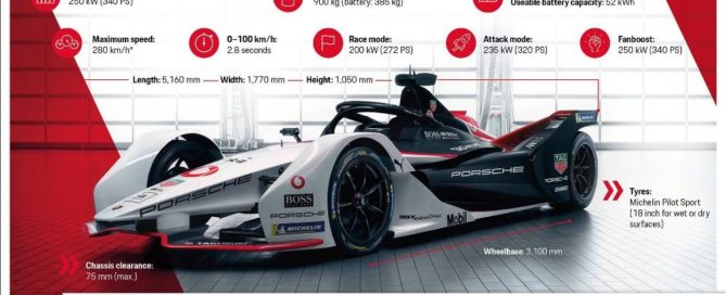 Porsche 99X Electric infographic