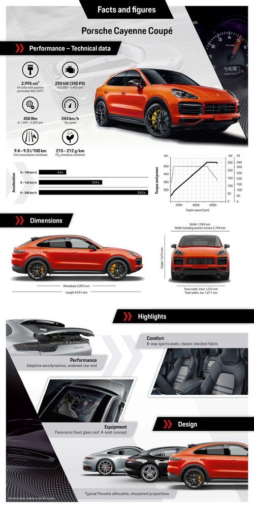 Porsche Cayenne Coupe info