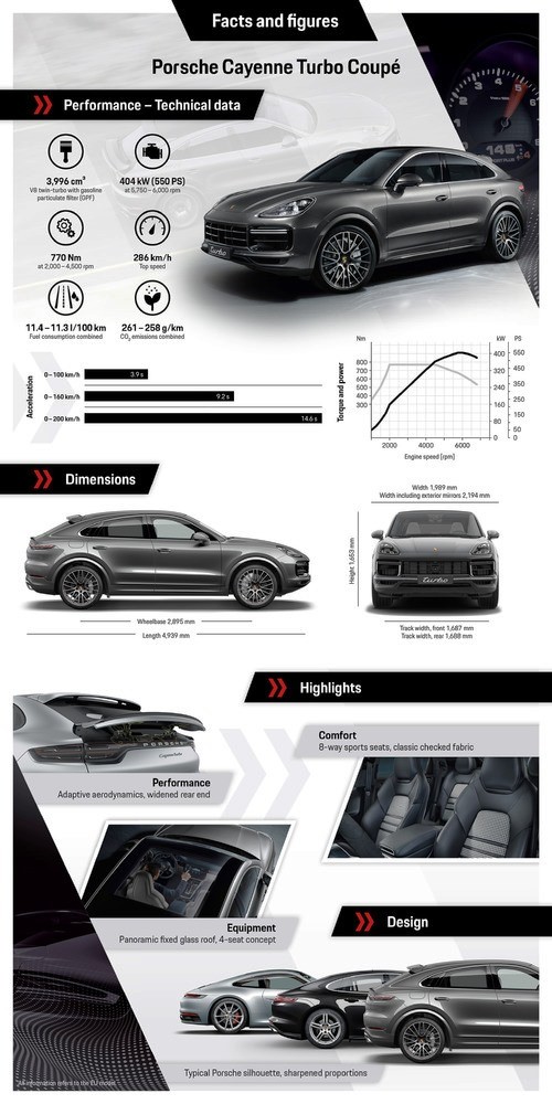 Porsche Cayenne Turbo Coupe info